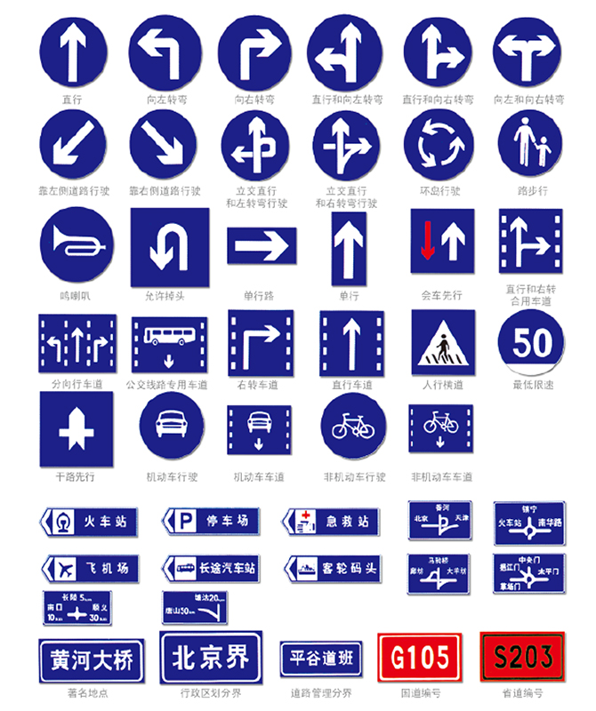 Semn obligatoriu Panouri de semne de trafic